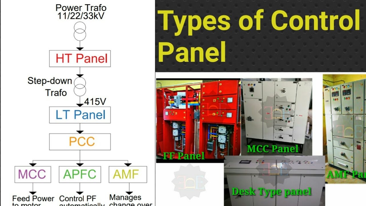 Kinds of Electrical Control Panels Suppliers and Manufacturers in India