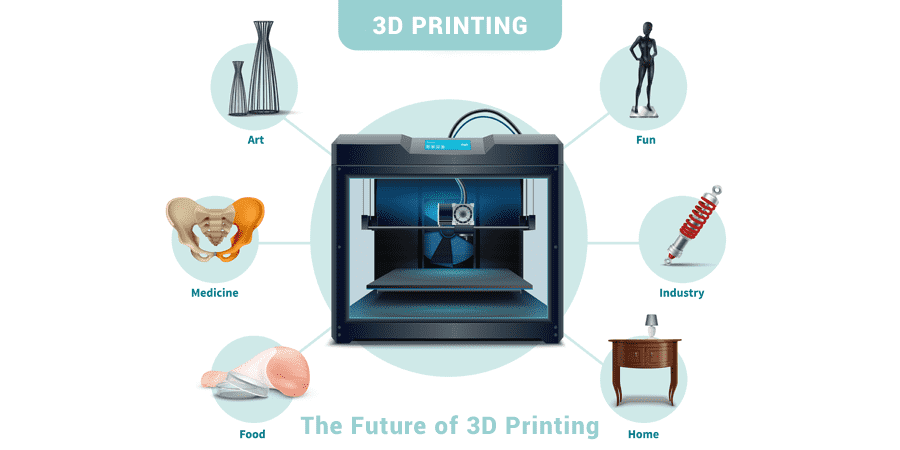 the future of 3d printing