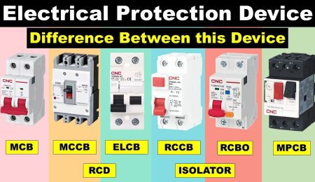 Difference between MCB, MCCB, ELCB, RCCB, RCBO, RCD And MPCB || why we use this device