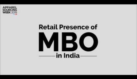 Multi-Brand Outlet Presence in India